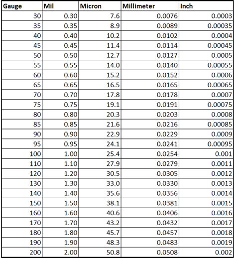 measure micron thickness|plastic micron thickness chart.